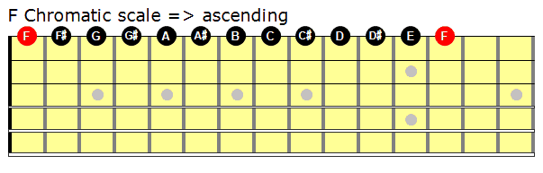 Capo Chord Chart For Guitar - Guitar Lessons Blog: